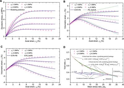 A Generalised Plastic Model for Gravelly Soils Considering Evolution of Void Ratio and Particle Breakage